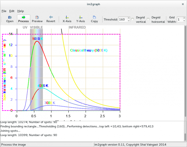 Processing a graph